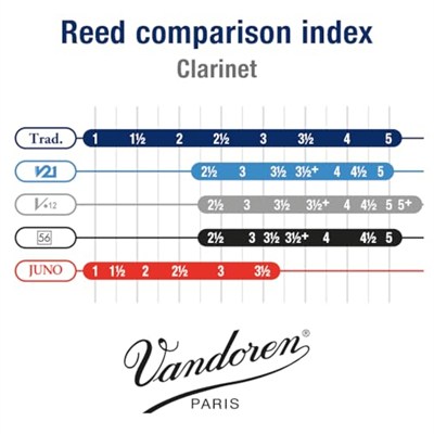 Vandoren CR102 Bb Klarnet için Geleneksel Kamışlar Güç 2; 10lu kutu