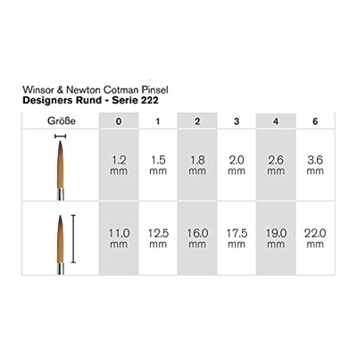 Winsor & Newton 5302006 Cotman Aquarell sentetik kıllı fırça - 222 serisi - tasarım fırçası, mükemmel sıçrama kuvveti ve no - Seçenekler: Nr. 0 - 1,2 mm - Designerspinsel, Nr. 1 - 1,5 mm, Nr. 2 - 1...