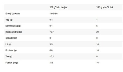 Yayla Tane Tane Baldo Pirinç 1 Kilogram