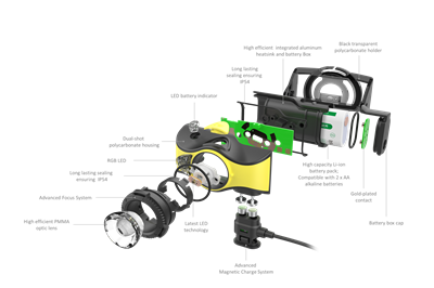 Led Lenser İH9R Kafa Feneri