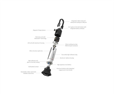 Led lenser ML6 Connect  WL Warm Işıldak
