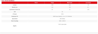 Led Lenser H8R 25.Yıl Versiyonu Şarjlı Kafa Feneri 