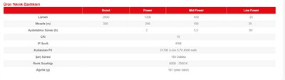 Led Lenser P7R 25.Yıl Versiyonu Şarjlı El Feneri 