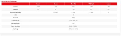 Led Lenser TAC7R Şarjlı  El Feneri 
