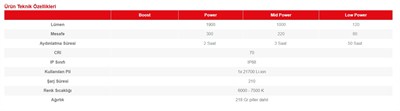 Led Lenser TT3R Şarjlı El Feneri