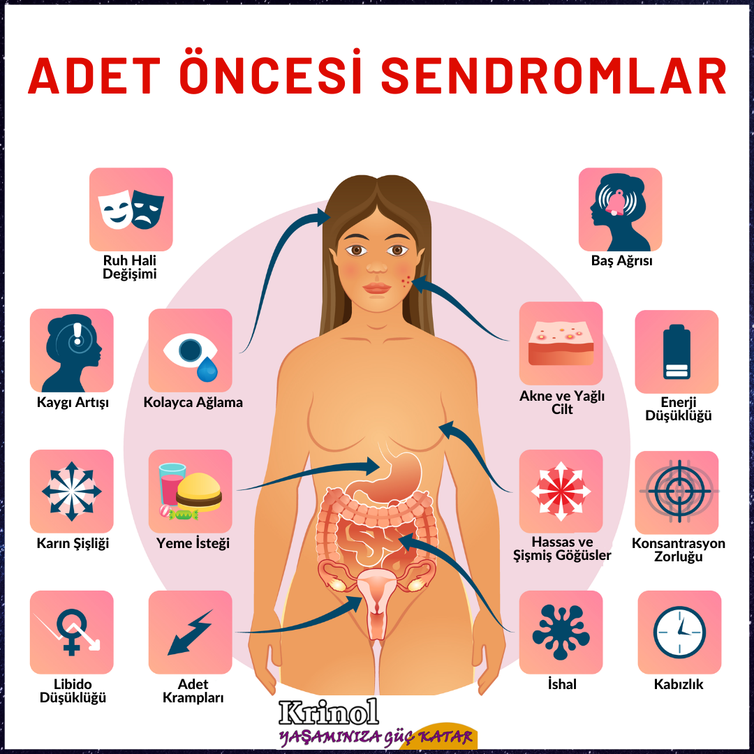 Adet Öncesi Sendromlar Nelerdir?