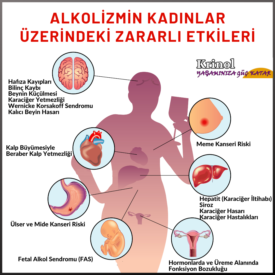 Alkolizmin Kadınlar Üzerindeki Zararlı Etkileri Nelerdir?