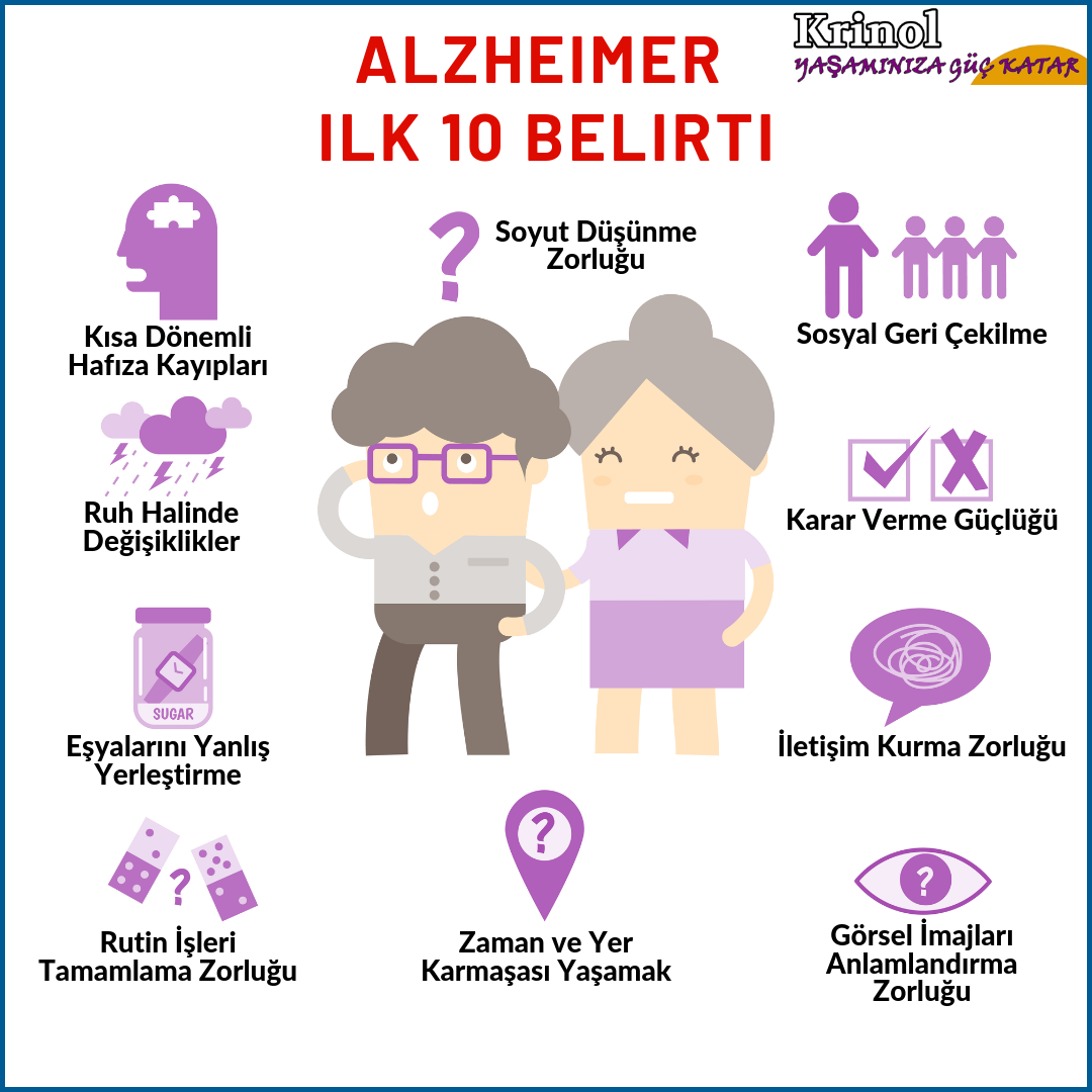 Alzheimer İlk 10 Belirti Nelerdir?
