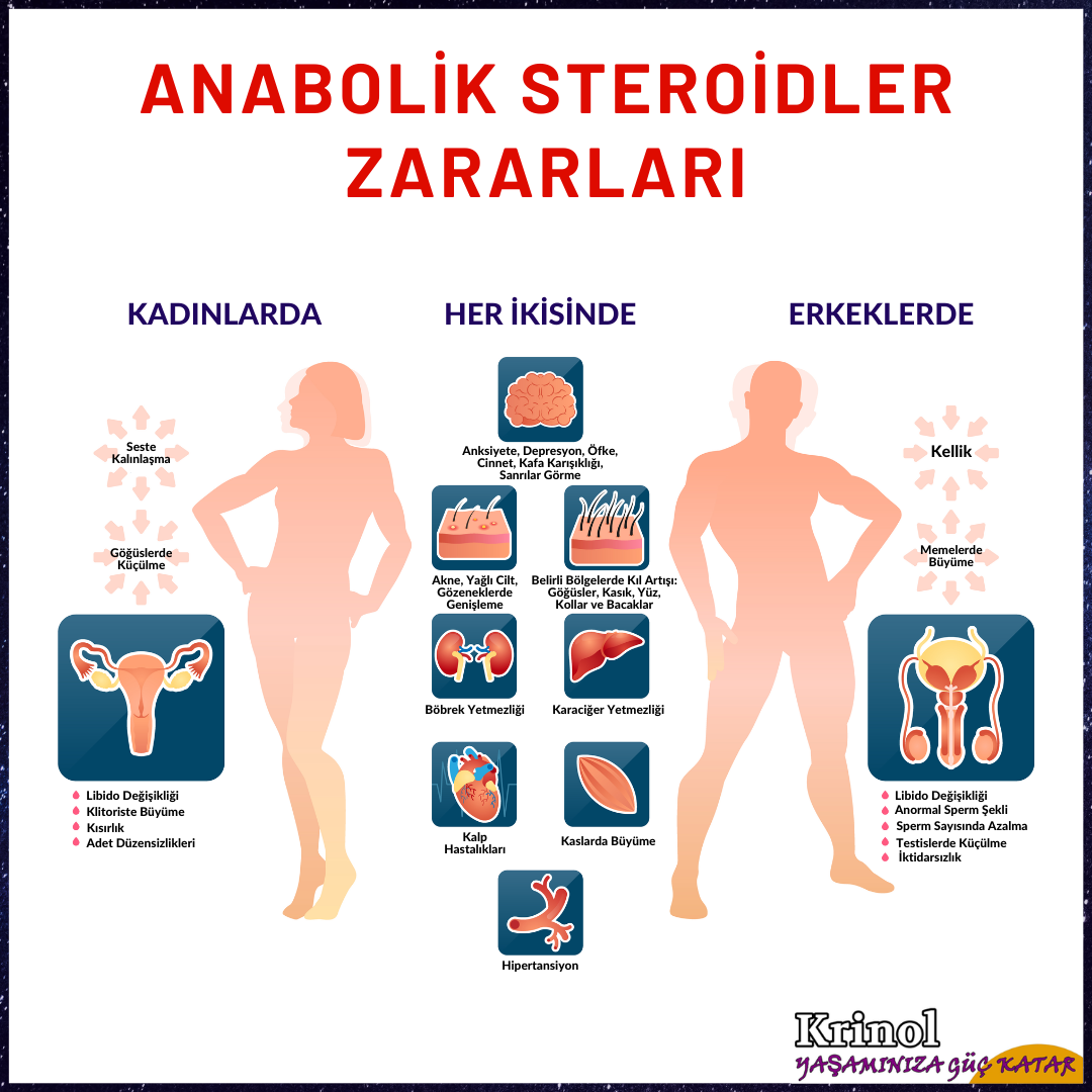 Anabolik Steroidler Zararları Nelerdir?