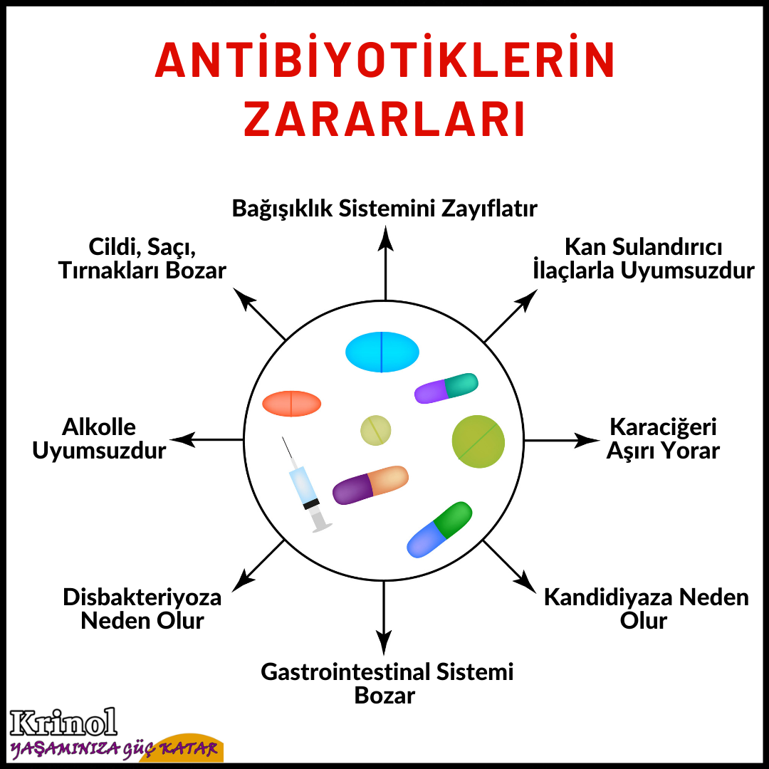 Antibiyotiklerin Zararları Nelerdir?