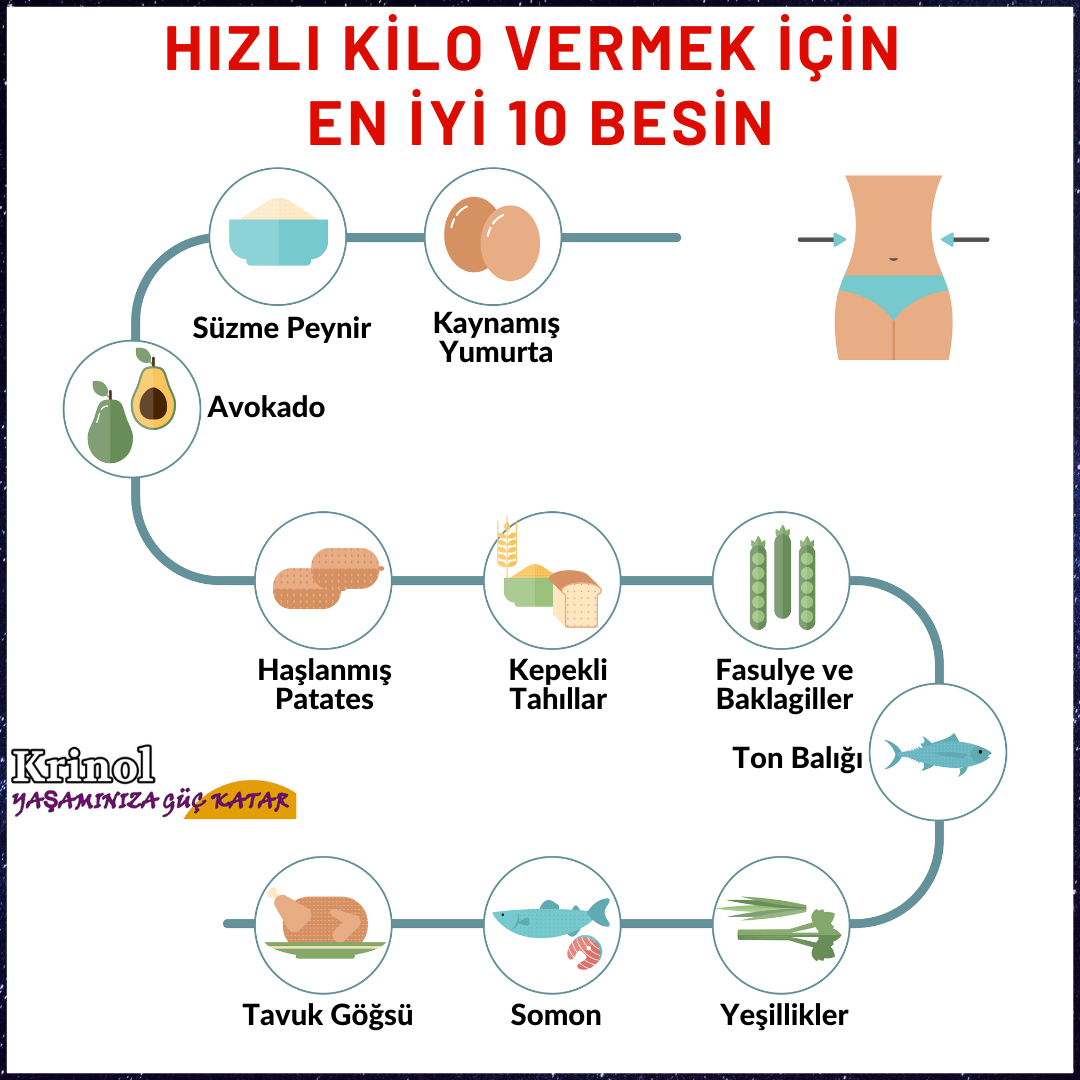 Hızlı Kilo Vermek İçin En İyi 10 Besin Nelerdir?