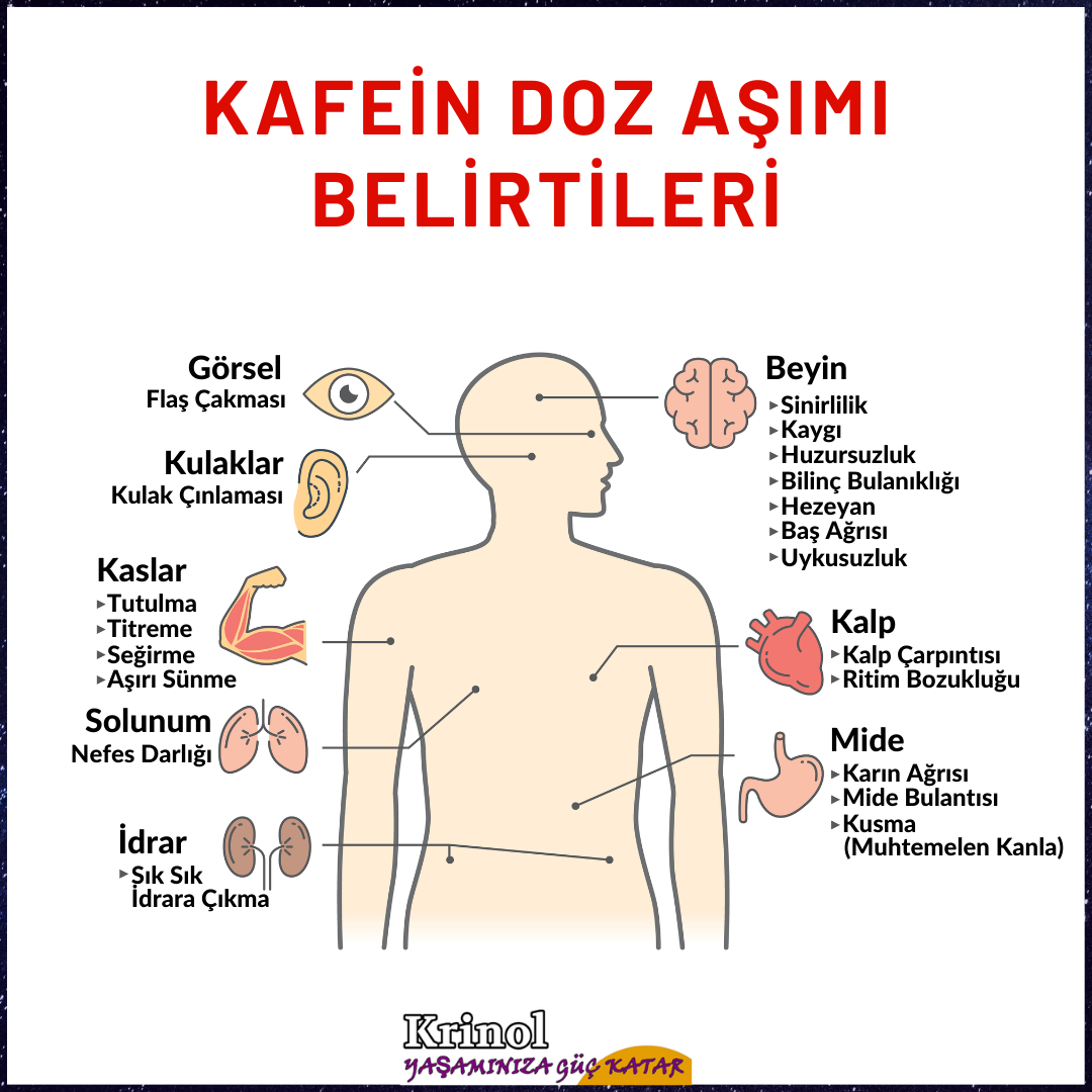 Kafein Doz Aşımı Belirtileri Nelerdir?