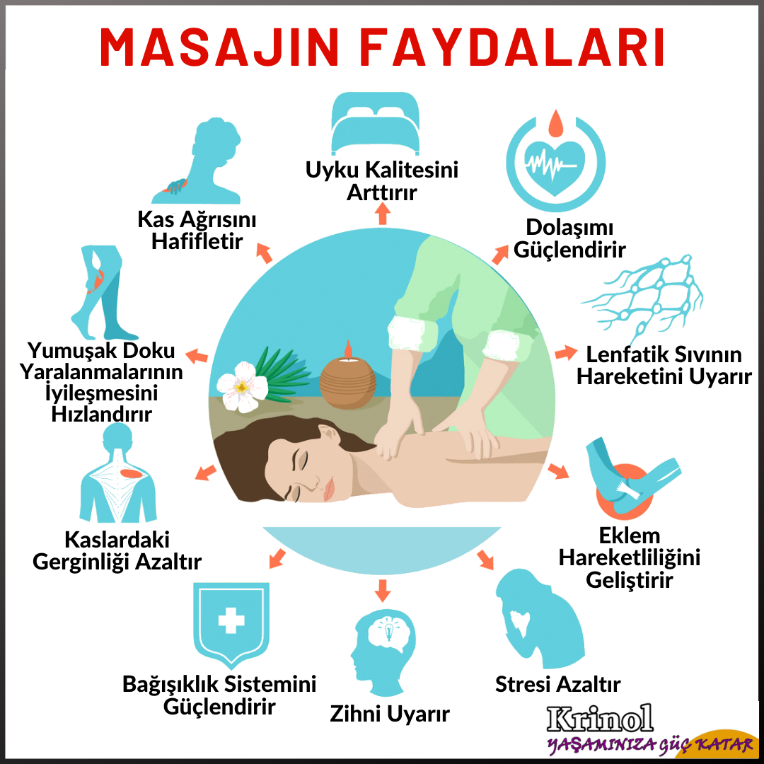 Masajın Faydaları Nelerdir?