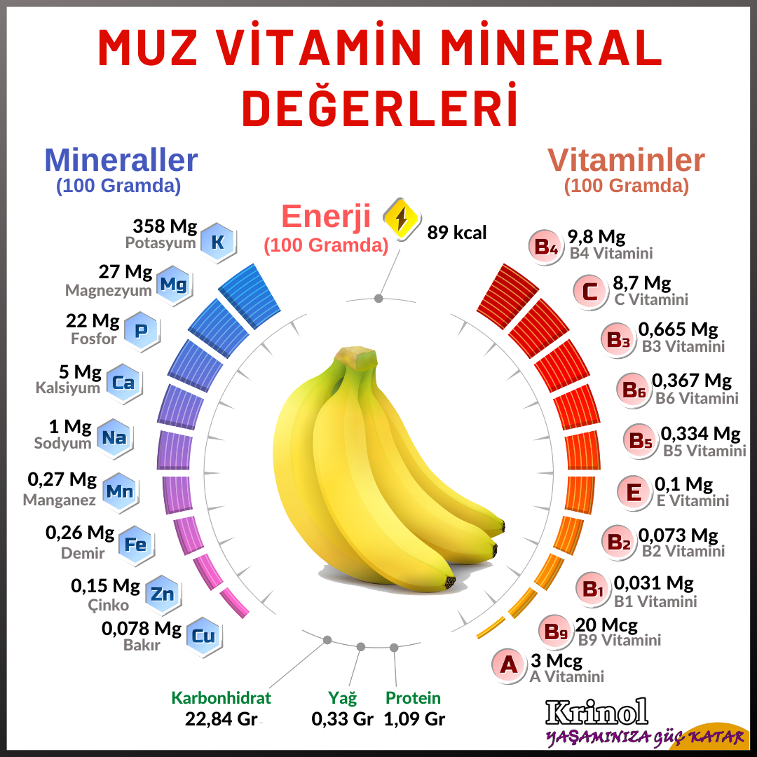 Muz Vitamin Mineral Değerleri Nelerdir?