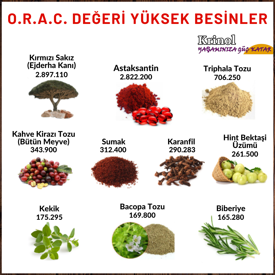 ORAC Değeri Yüksek Besinler Nelerdir?