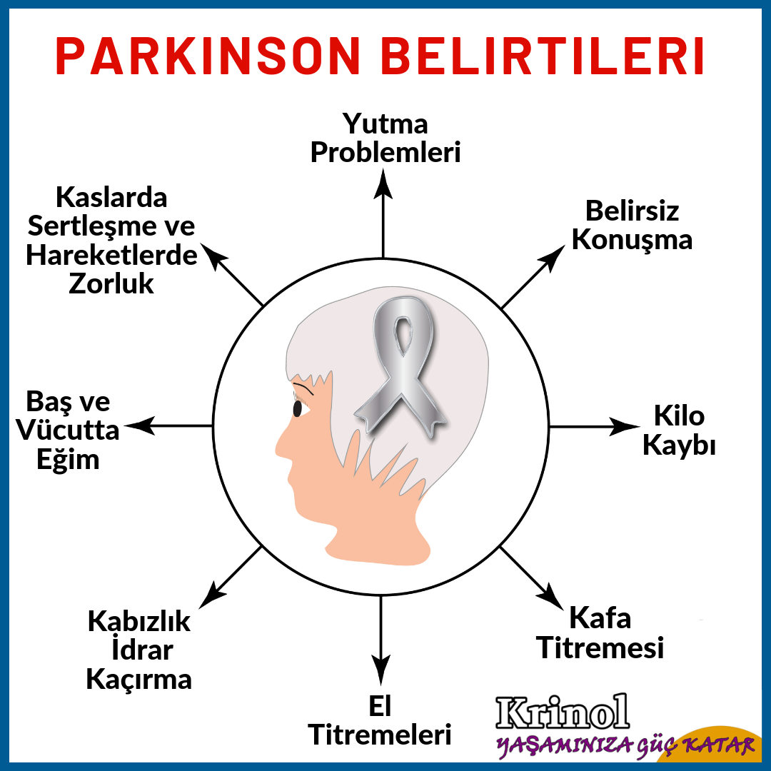 Parkinson Belirtileri Nelerdir?