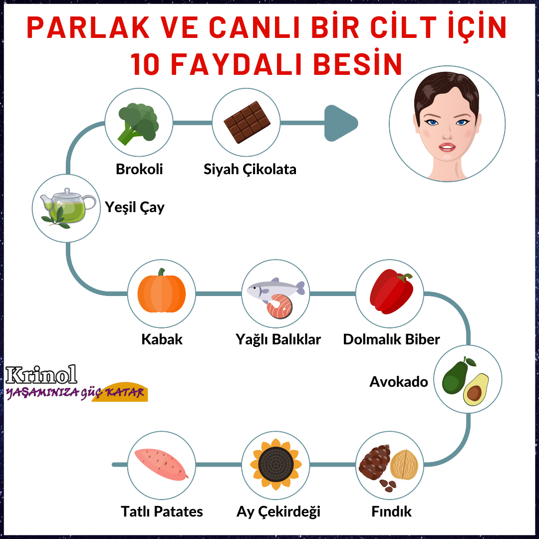 Parlak ve Canlı Bir Cilt İçin 10 Faydalı Besin Nelerdir?