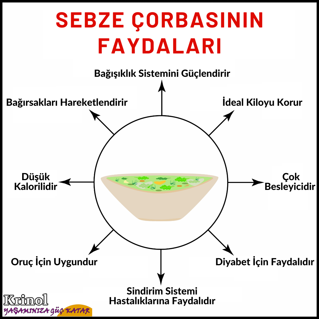 Sebze Çorbasının Faydaları Nelerdir?