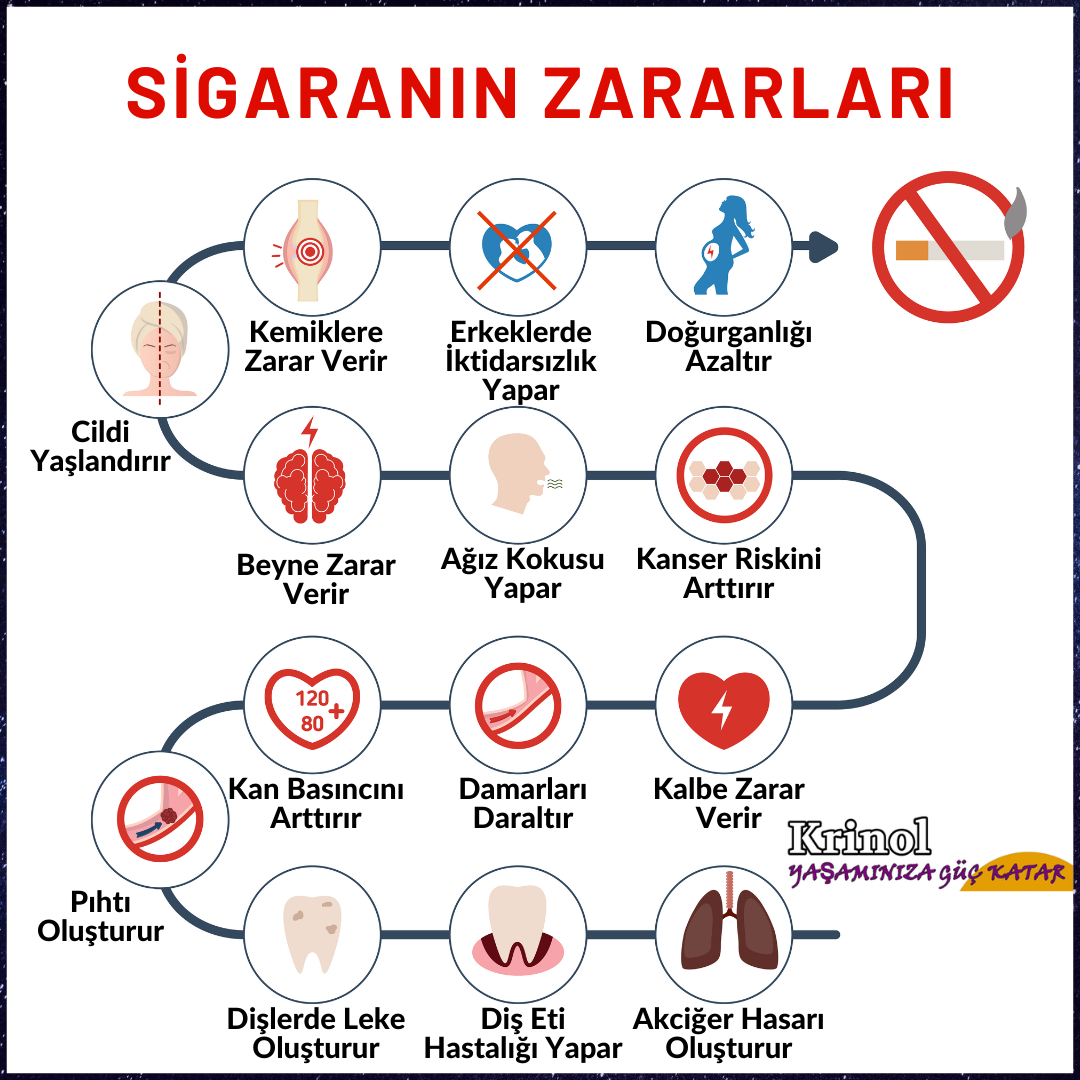 Sigaranın Zararları Nelerdir?