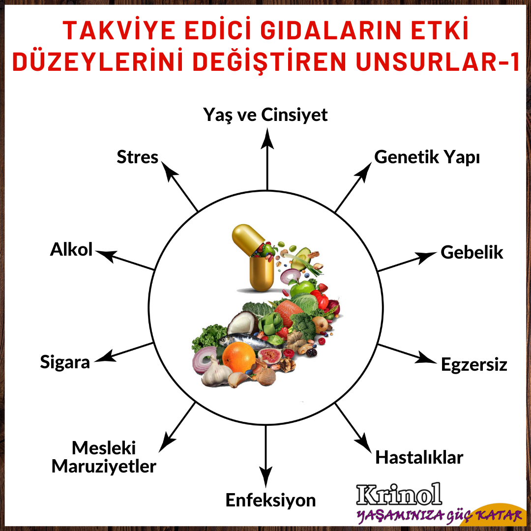 Takviye Edici Gıdaların Etki Düzeylerini Değiştiren Unsurlar Nelerdir? (1)