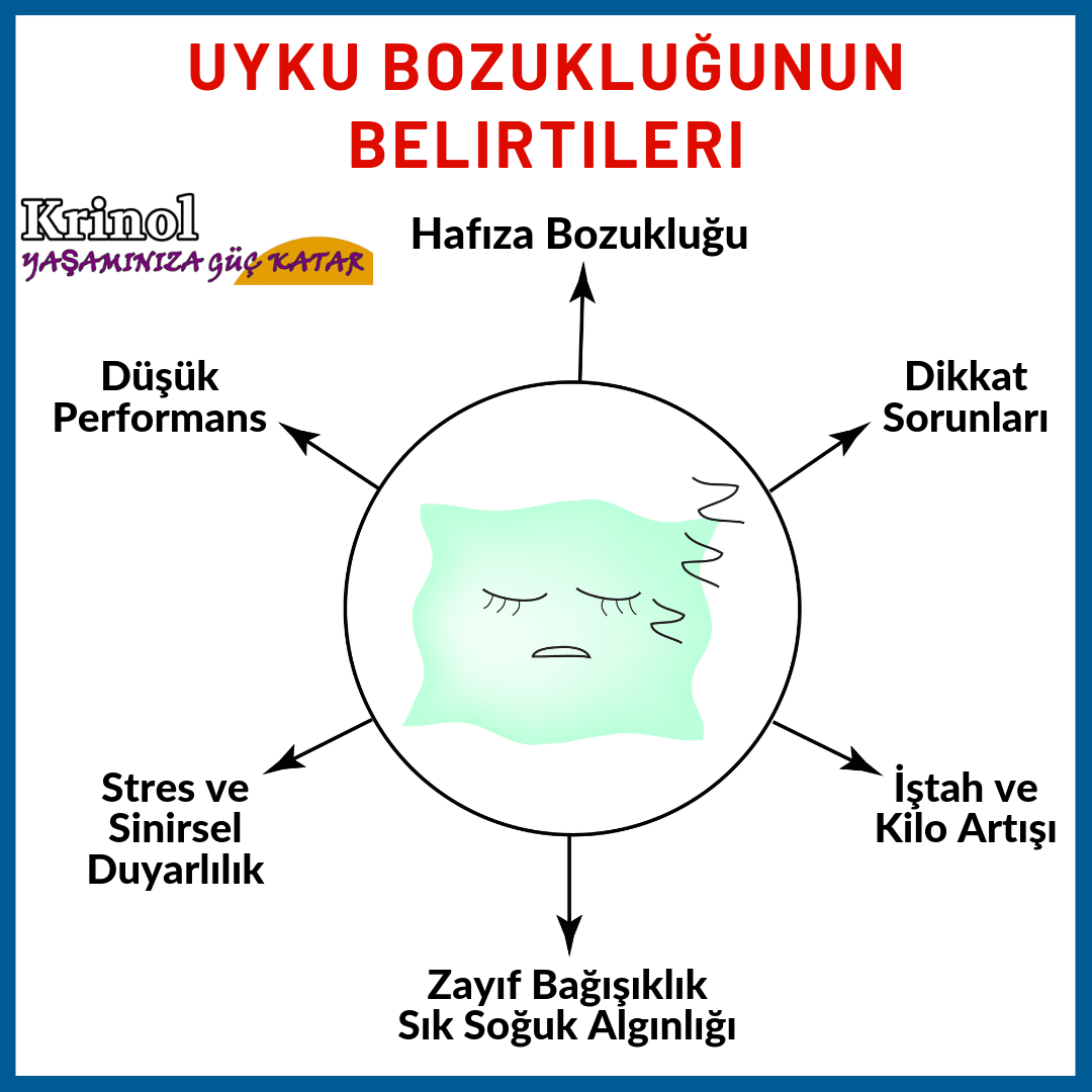 Uyku Bozukluğunun Belirtileri Nelerdir?