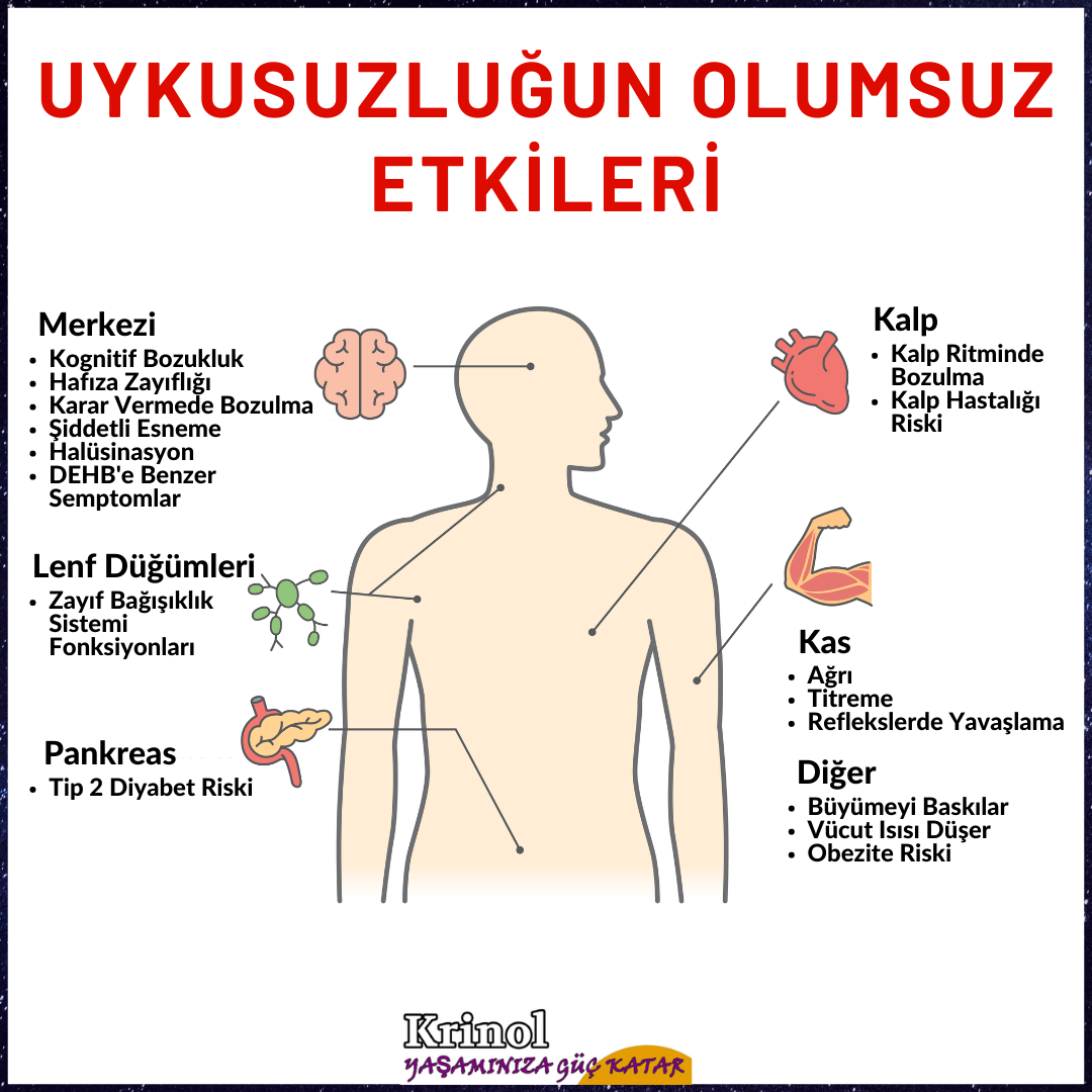Uykusuzluğun Olumsuz Etkileri Nelerdir?
