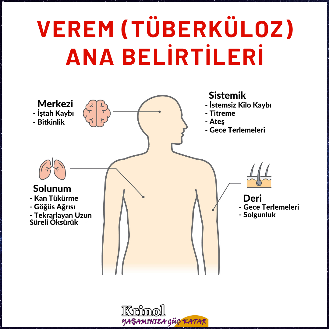 Verem (Tüberküloz) Ana Belirtileri Nelerdir?