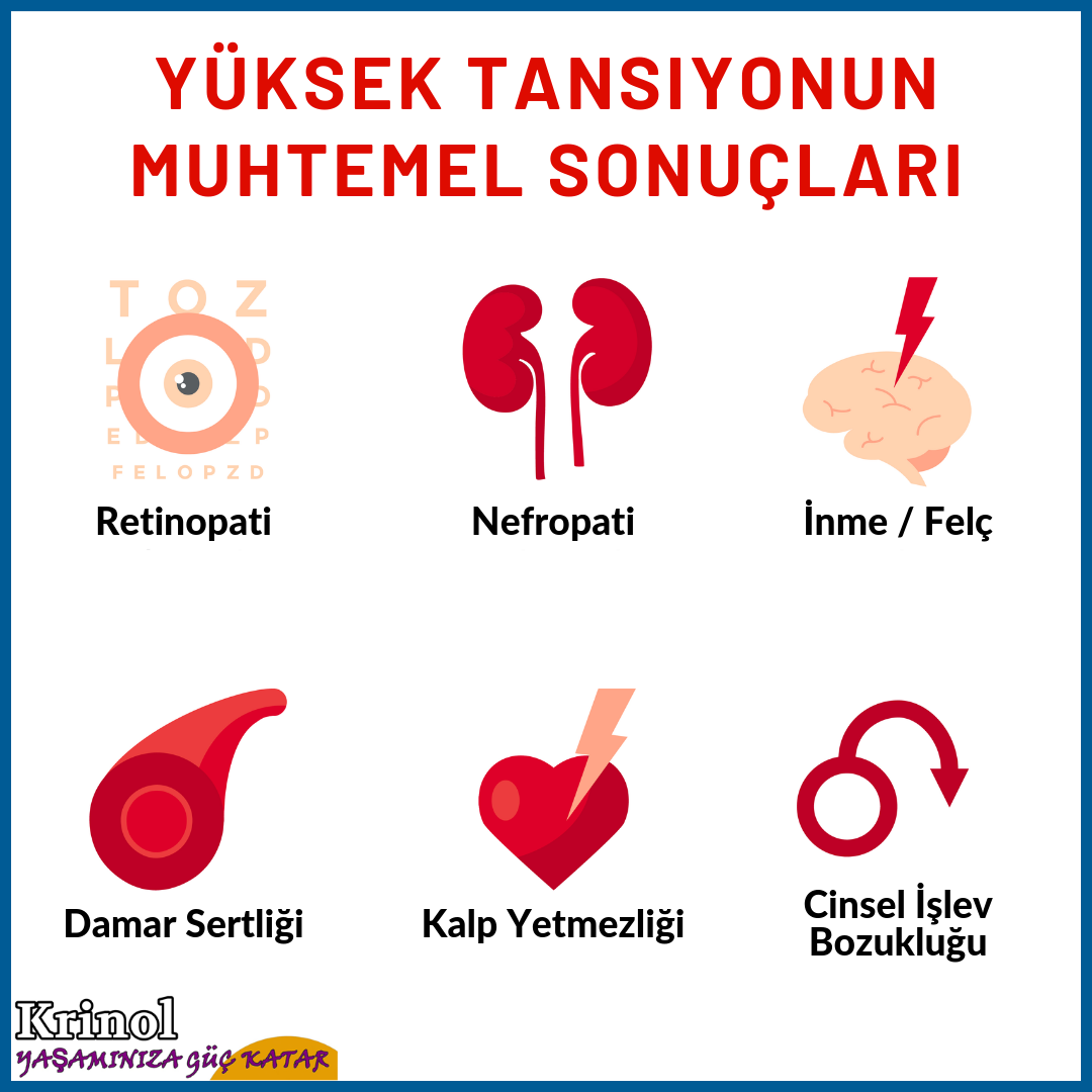 Yüksek Tansiyonun Muhtemel Sonuçları Nelerdir?
