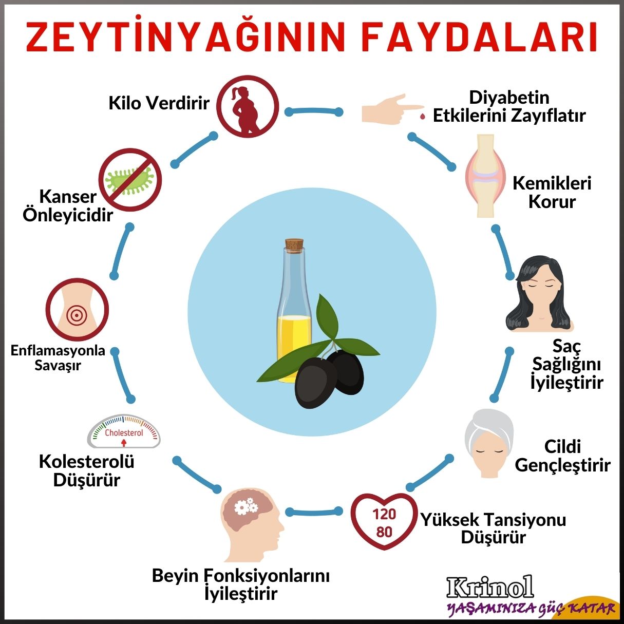 Zeytinyağının Faydaları Nelerdir?