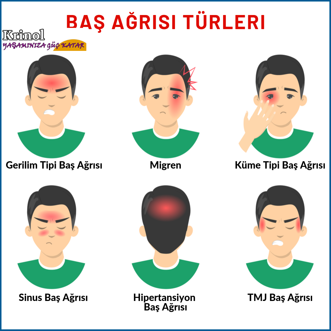 Baş Ağrısı Türleri Nelerdir?