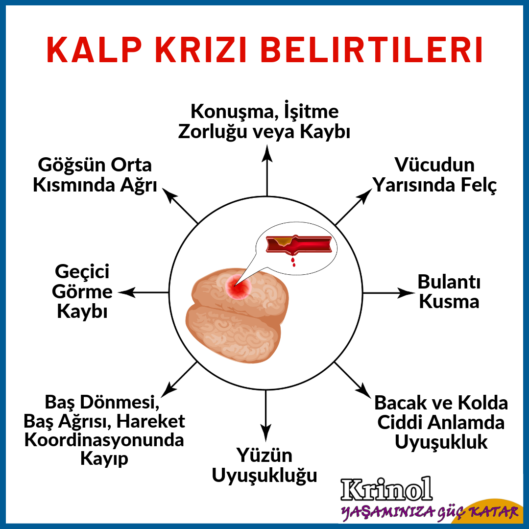 Kalp Krizi Belirtileri Nelerdir?