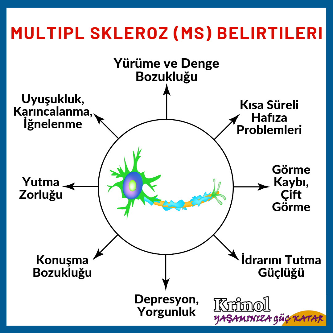 Multipl Skleroz (MS) Belirtileri Nelerdir?