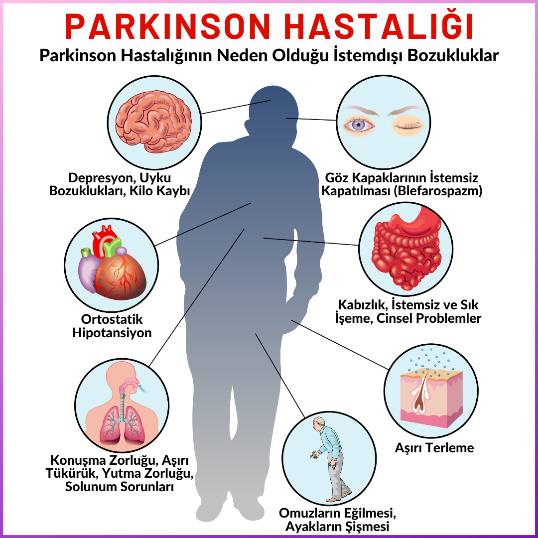 Parkinson Hastalığı Nedir?