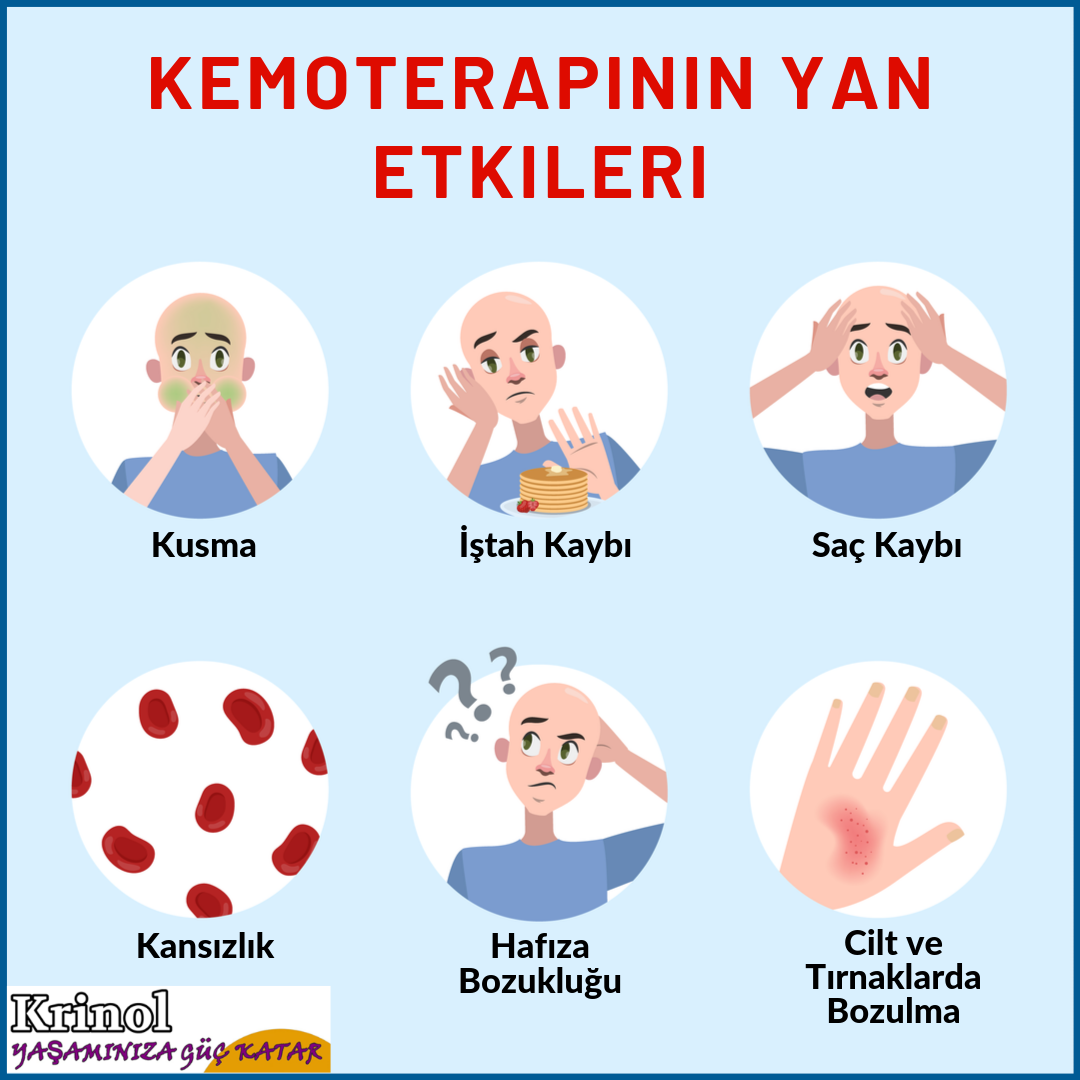 Kemoterapinin Yan Etkileri Nelerdir?