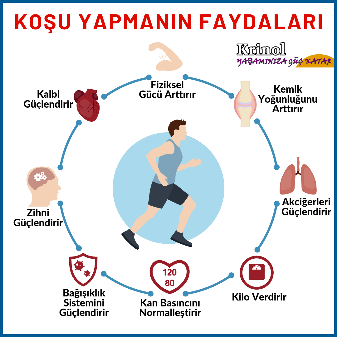 Koşu Yapmanın Faydaları Nelerdir?
