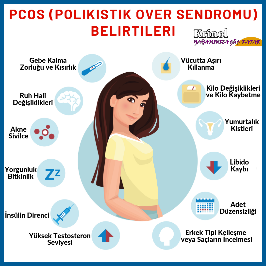 PCOS (Polikistik Over Sendromu) Belirtileri Nelerdir?