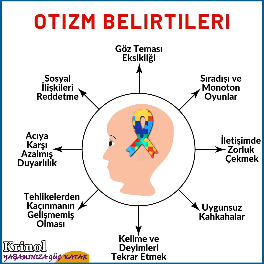Otizm Belirtileri Nelerdir?