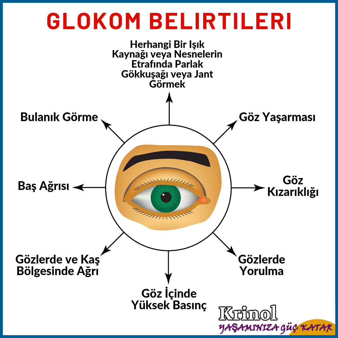 Glokom Belirtileri Nelerdir?