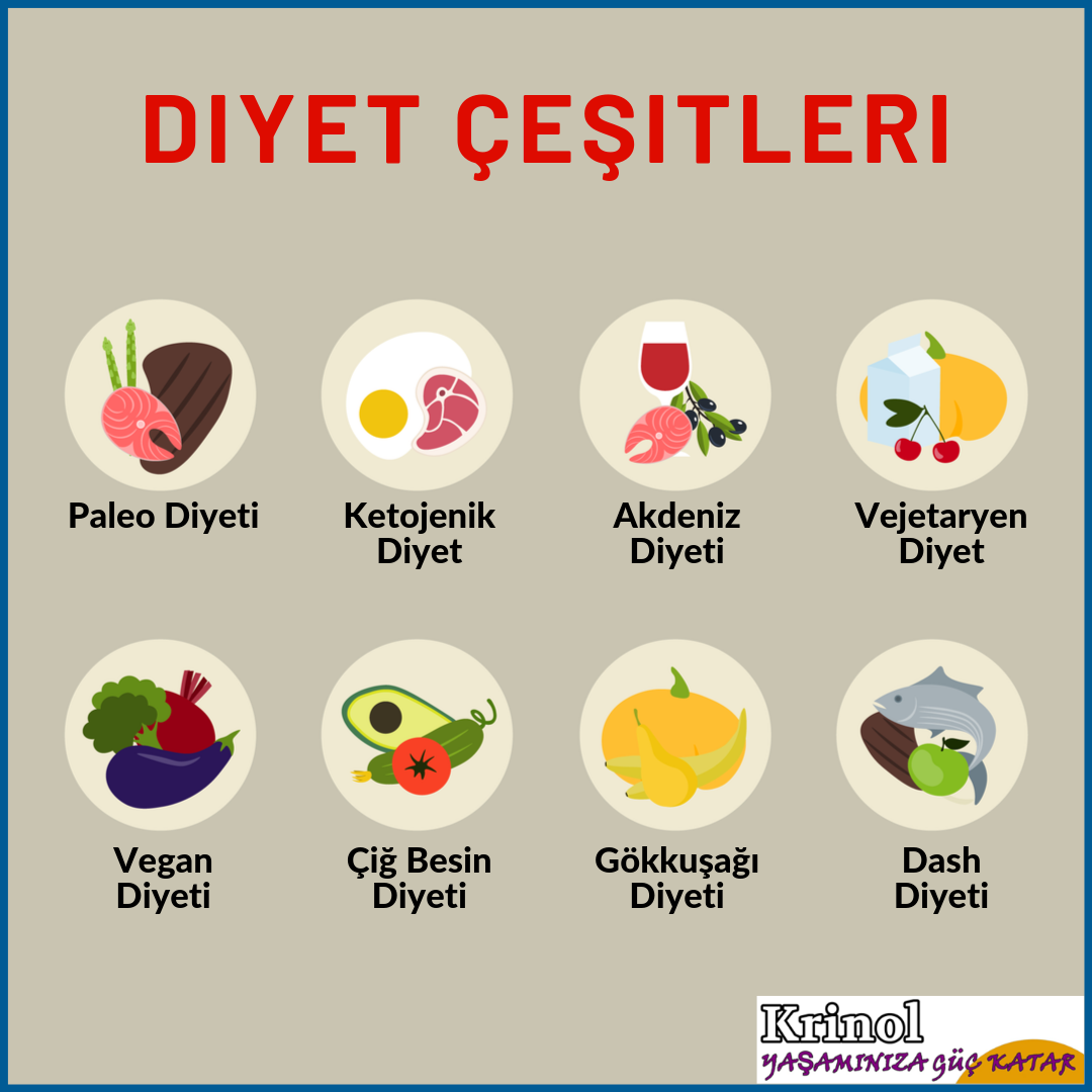Diyet Çeşitleri Nelerdir?