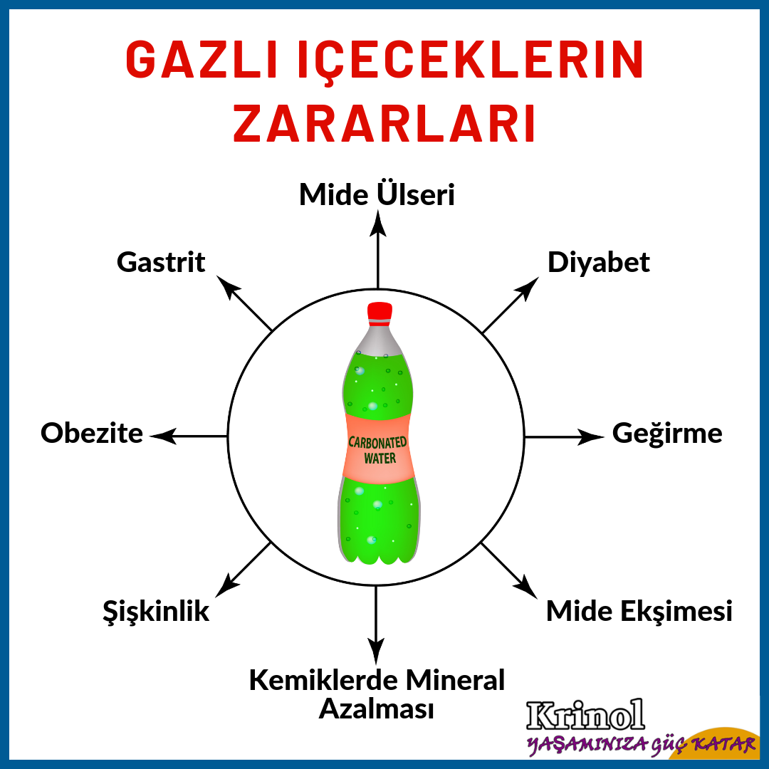 Gazlı İçeceklerin Zararları Nelerdir?