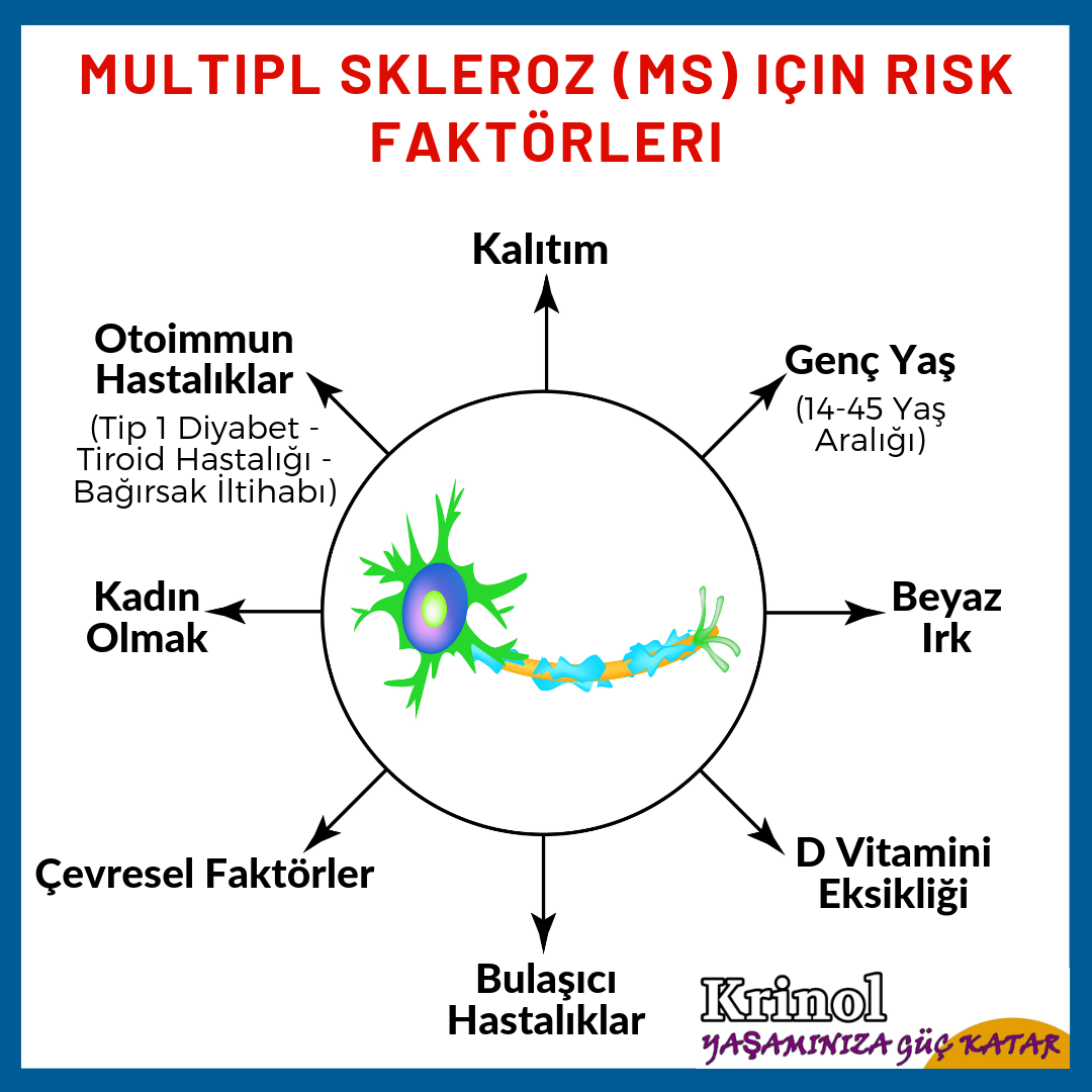 Multipl Skleroz (MS) İçin Risk Faktörleri Nelerdir?