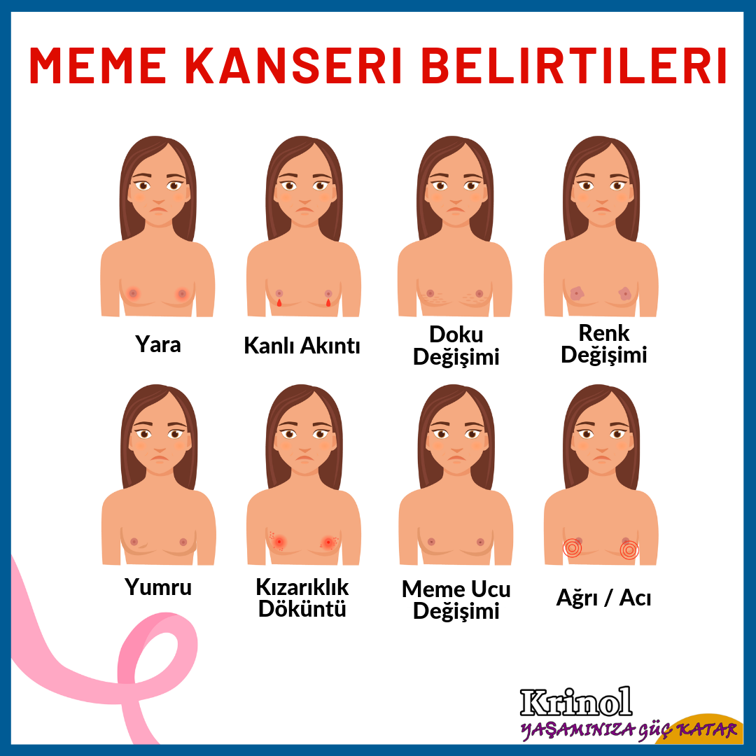 Meme Kanseri Belirtileri Nelerdir?