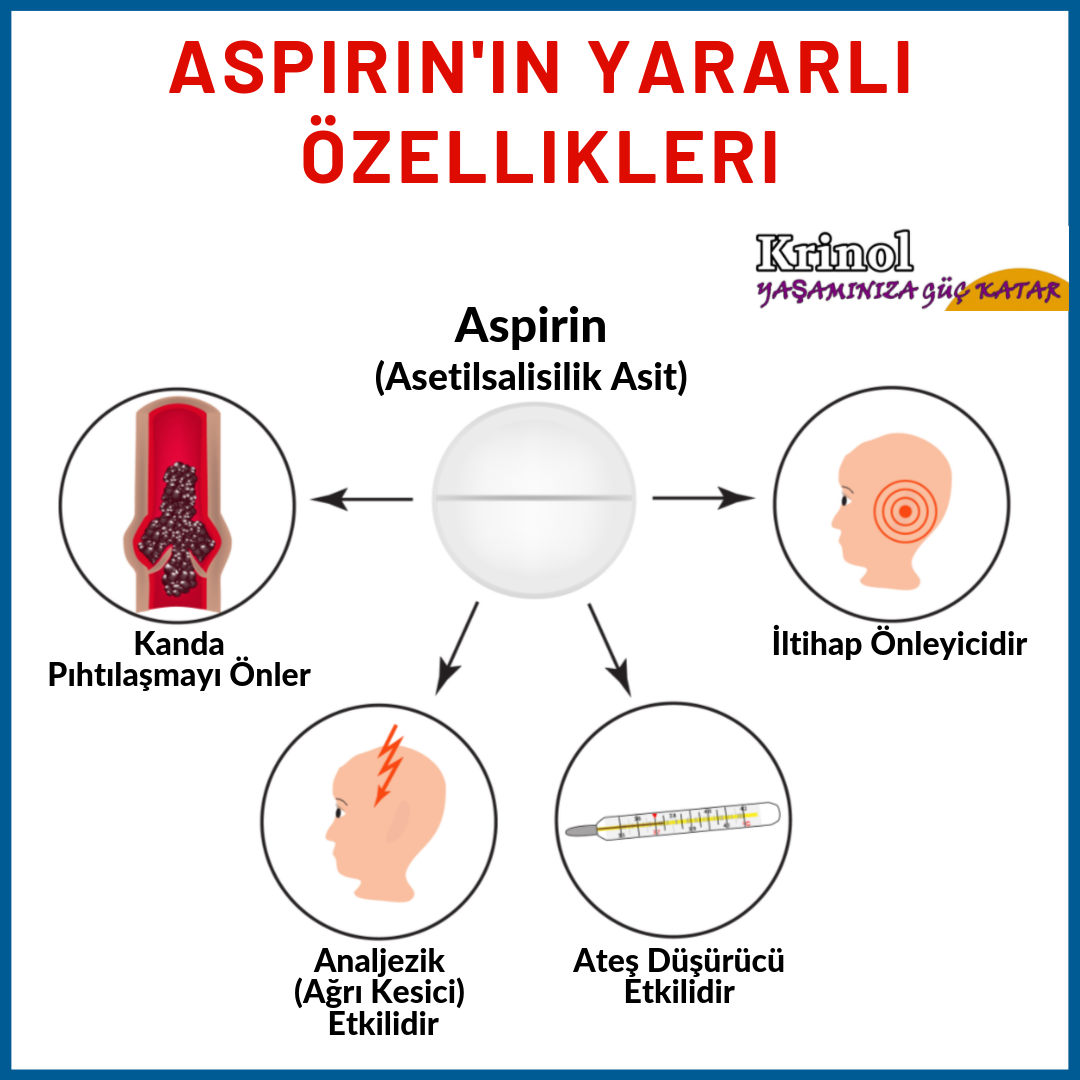 Aspirin'in Yararlı Özellikleri Nelerdir?