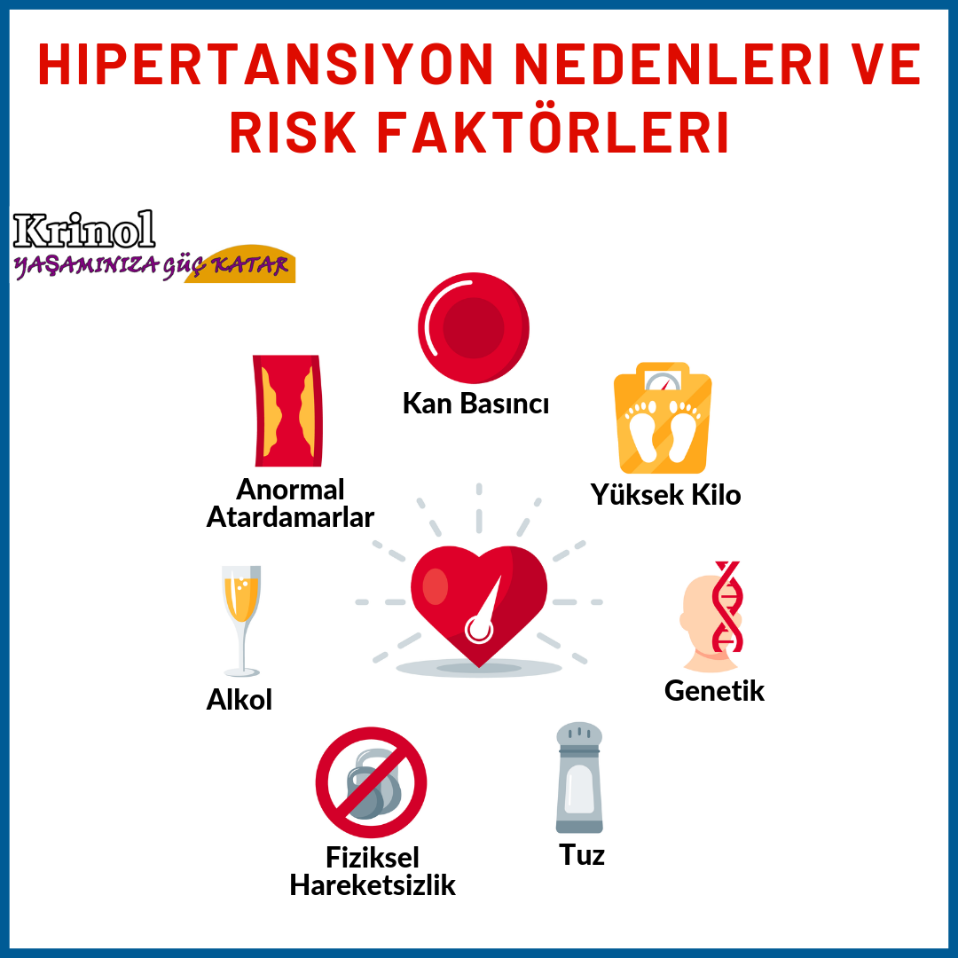 Hipertansiyon Nedenleri ve Risk Faktörleri Nelerdir?