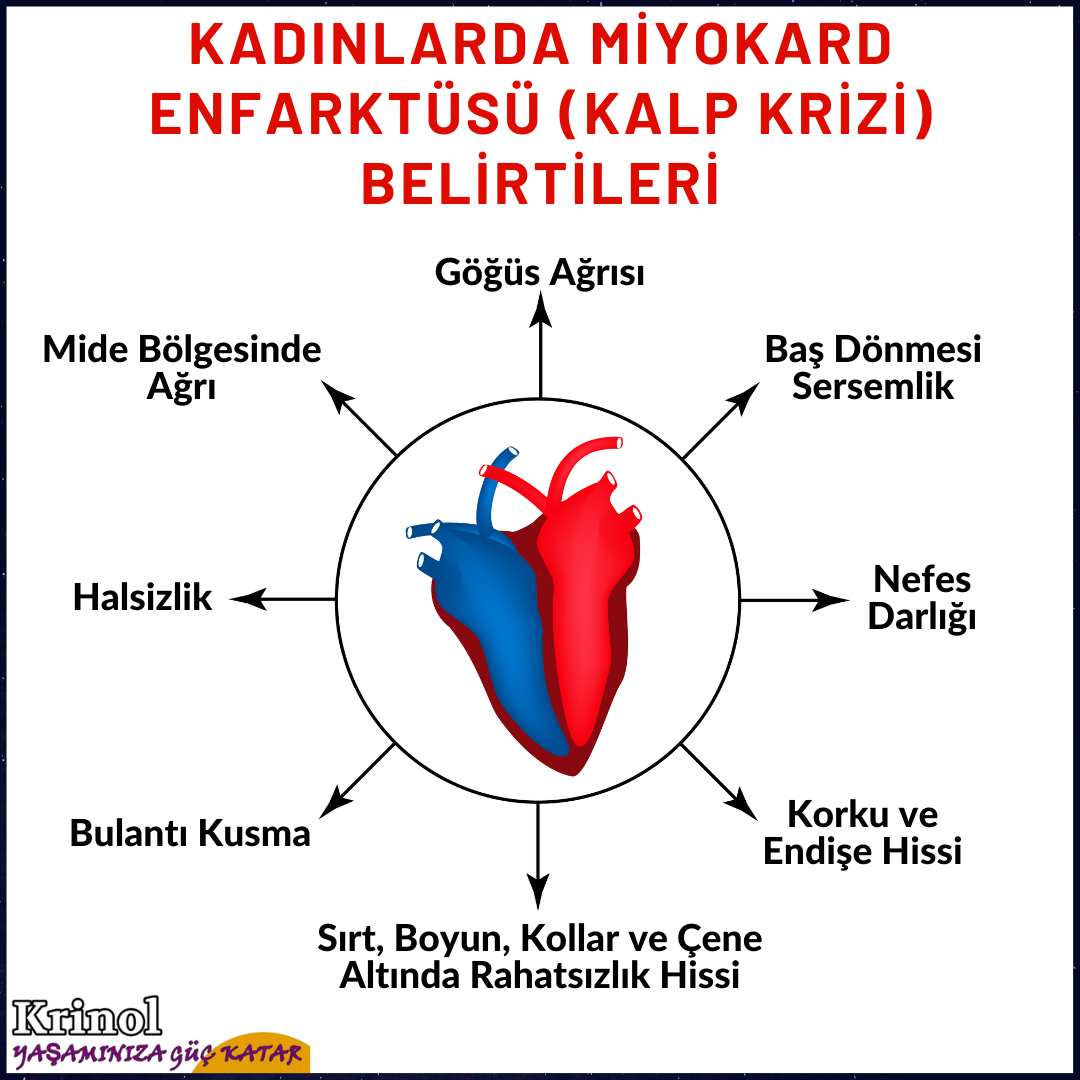 Kadınlarda Miyokard Enfarktüsü (Kalp Krizi) Belirtileri Nelerdir?