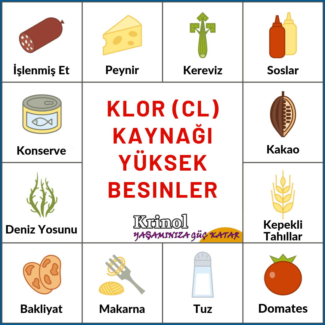 Klor (CL) Kaynağı Yüksek Besinler Nelerdir?