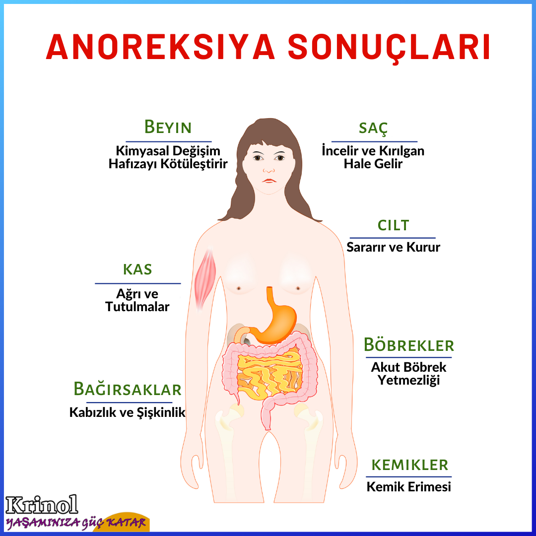 Anoreksiya Sonuçları Nelerdir?