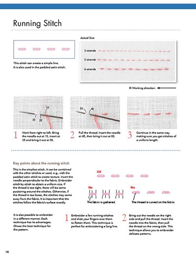 The Essential Book Of Emb.Stitches (English)