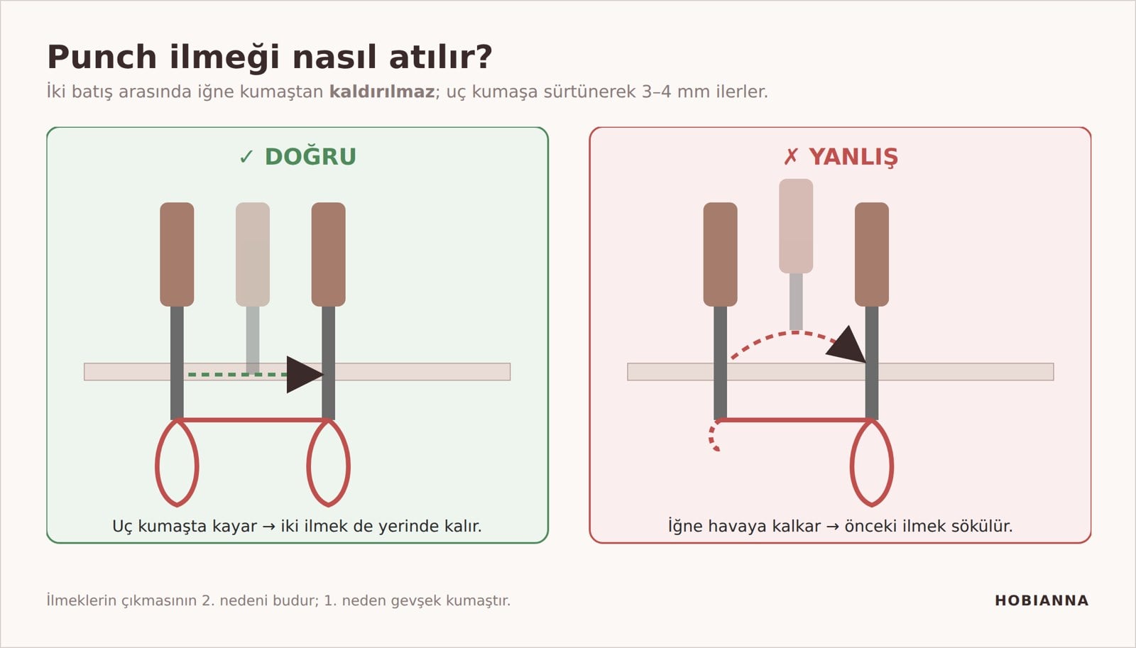Punch ilmeği nasıl atılır: doğru ve yanlış hareket
