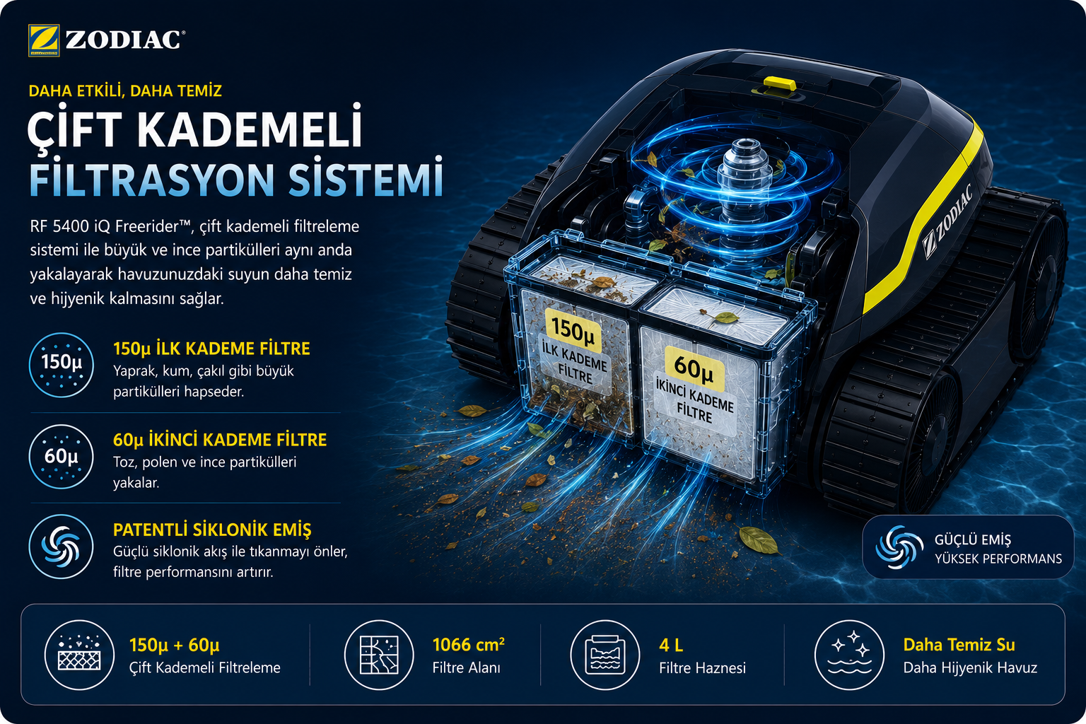 Zodiac RF 5400 iQ çift kademeli filtrasyon sistemi
